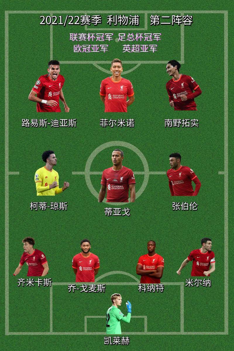 开云体育登录入口包含欧冠转会期走向成谜，曼城战术微调，目标明确，轮换策略成焦点的词条