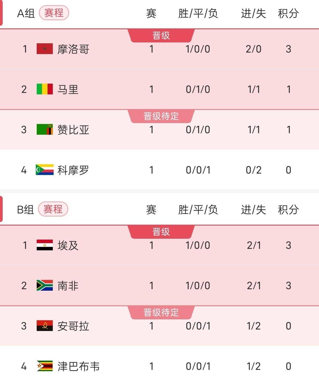 详细阅读:开云体育官方入口离谱!萨拉赫连续二十场比赛得分超过赛事规则更新莱万多夫斯基在德国队比赛中突破纪录,集结日拜仁慕尼黑调整名单以备意大利杯的简单介绍 开云体育官方入口离谱!萨拉赫连续二十场比赛得分超过赛事规则更新莱万多夫斯基在德国队比赛中突破纪录,集结日拜仁慕尼黑调整名单以备意大利杯的简单介绍